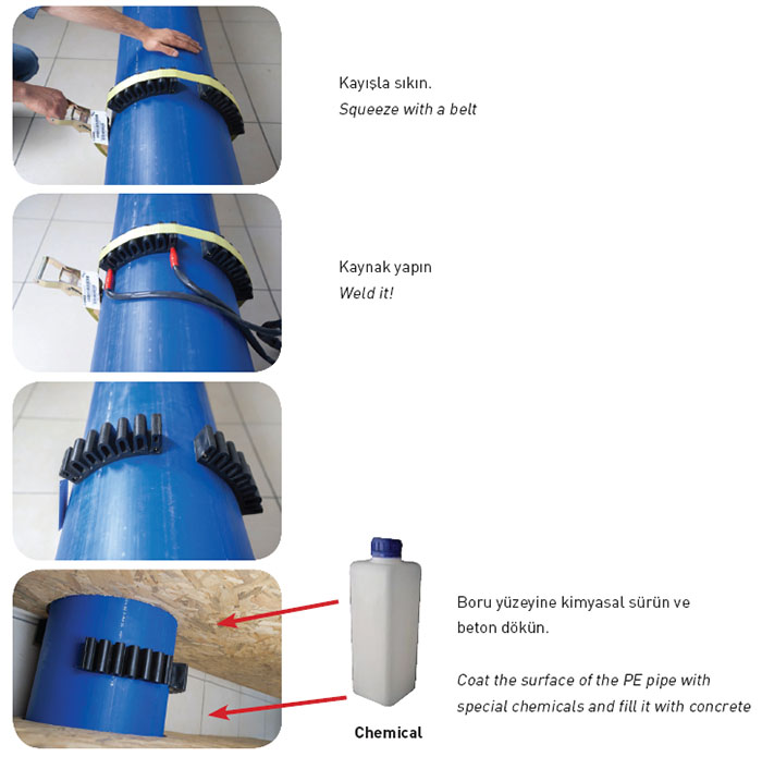EF FLEX RESTRAINT PE100 Tega Mühendislik