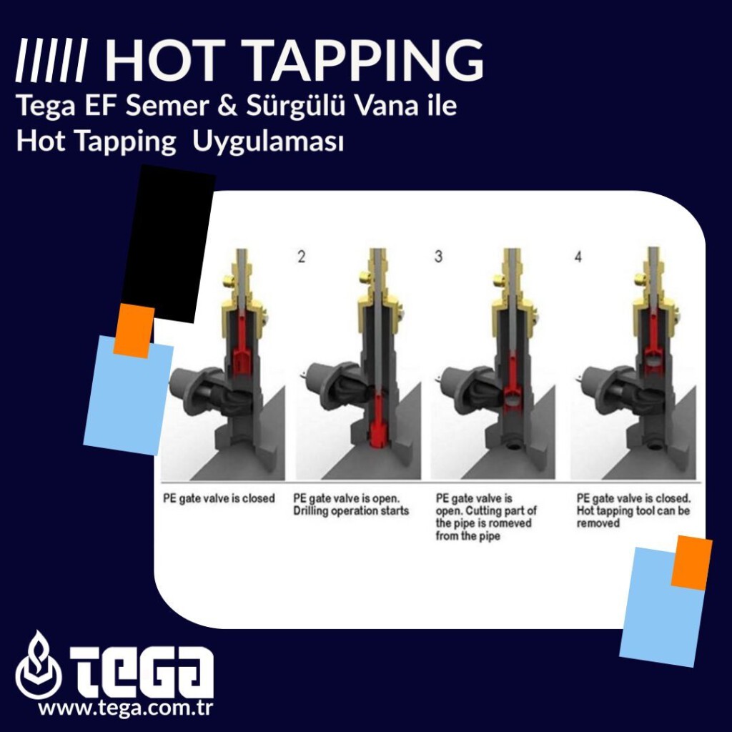 tega-hot-tapping-2