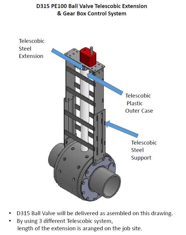 ball-valve-telescobic-system-1
