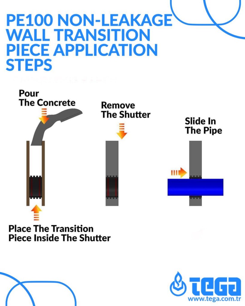 tega-pe100-wall-transition-en-2